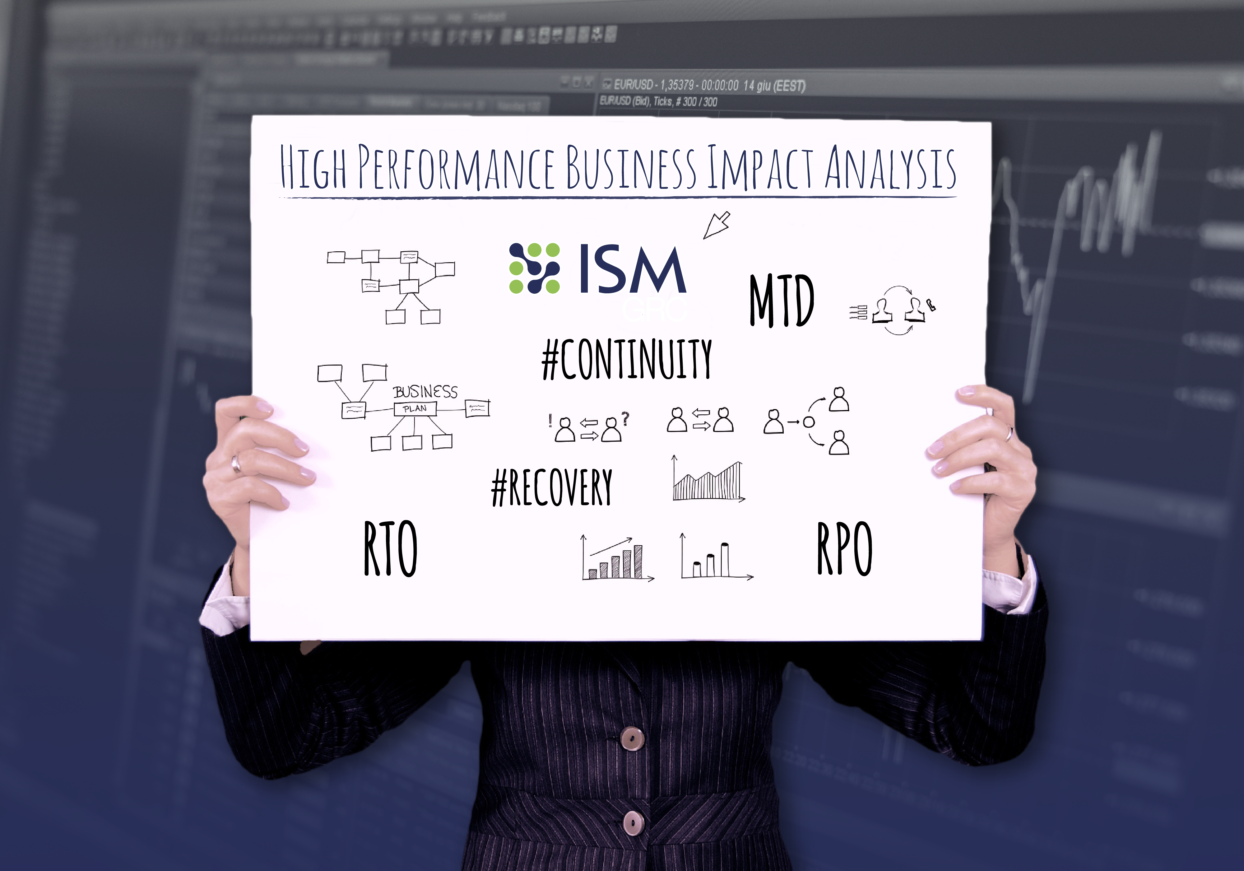 High Performance Business Impact Analysis